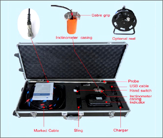 Inclinometer